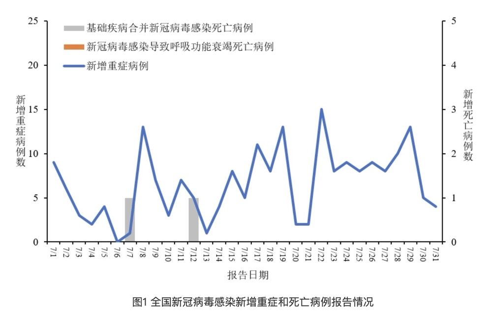 全国最新新冠病毒新增病例下的阳光与微笑，疫情中的小幸运