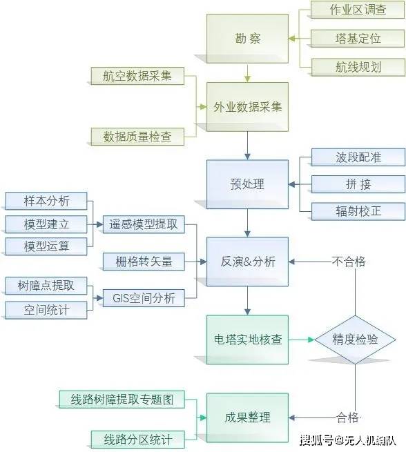 澳门正版资料免费大全新闻,合理性研究解答解释路径_发行集6.843