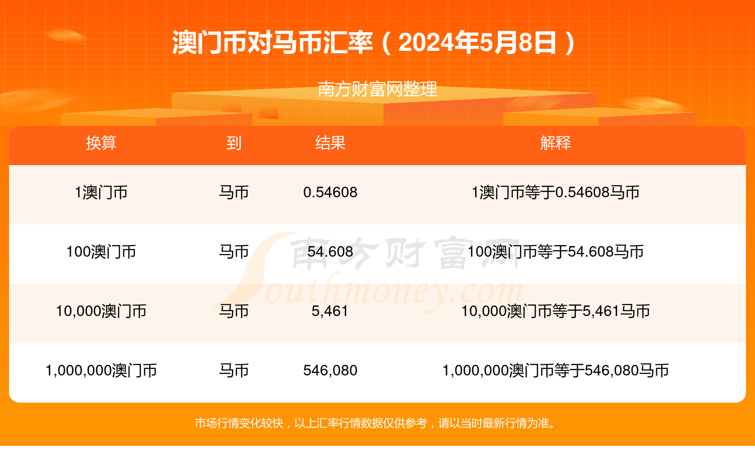 2024澳门特马今晚开奖结果出来了,实地研究数据应用_上线版19.427