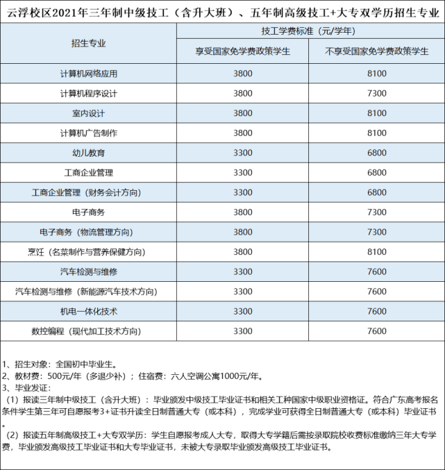 11月7日淮南楼盘最新资讯汇总，一网打尽，使用指南