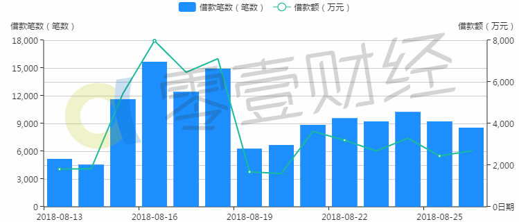 11月7日浮动利率更新，心灵与自然美景的不解之缘