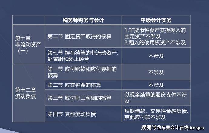 11月7日税务最新定级解读，企业如何应对政策变化，优化税务管理策略