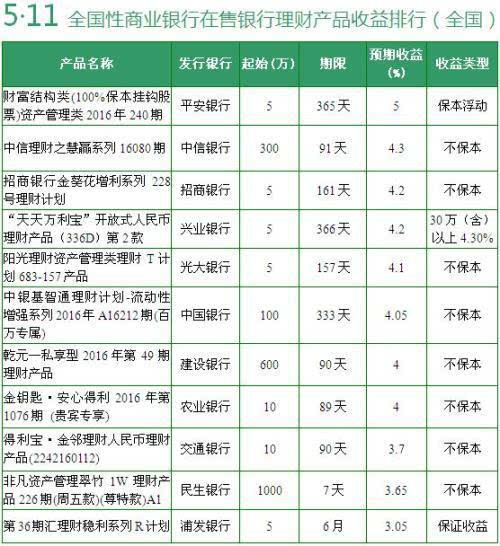 11月7日银行最新理财产品全面评测与介绍，最新资讯一览