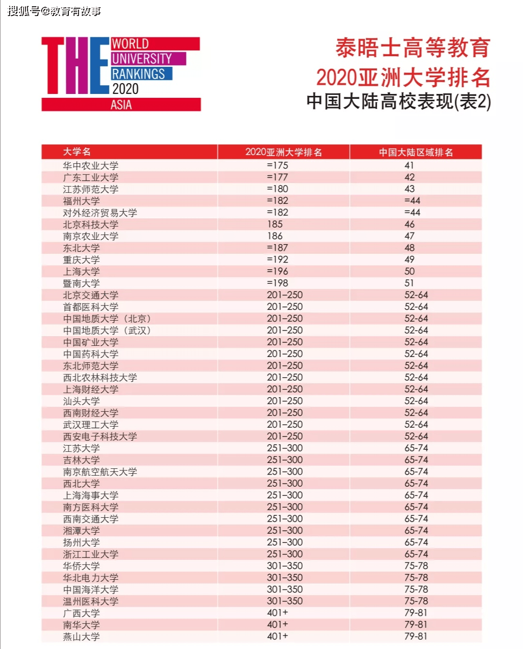 全球最新大学排名发布，科技重塑教育格局，体验前沿排名新功能，领略科技魅力时刻