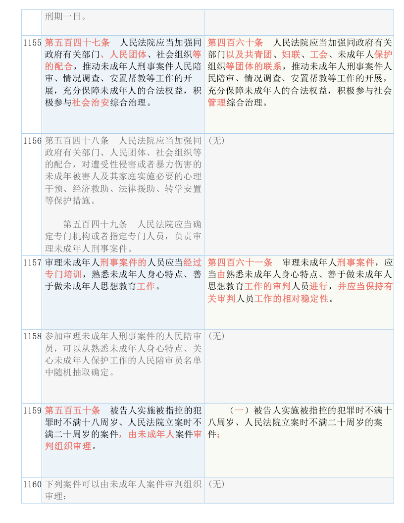 2024新澳免费资料 ,详细解答解释落实_限量版32.594