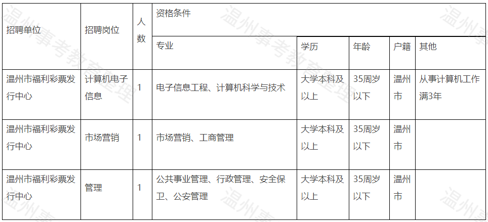 宁波国企招聘最新动态，掀起人才引进热潮，最新消息一览（11月8日）