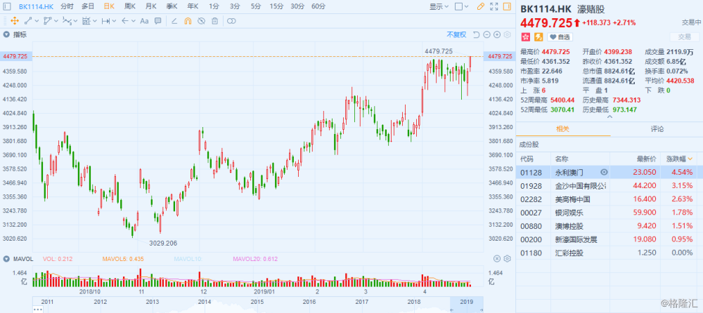 新澳门今晚开特马结果查询,详细数据解释定义_鼓舞版44.751