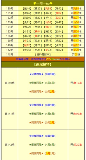 新澳门彩最新开奖记录查询表下载,量度解答解释落实_WP77.313