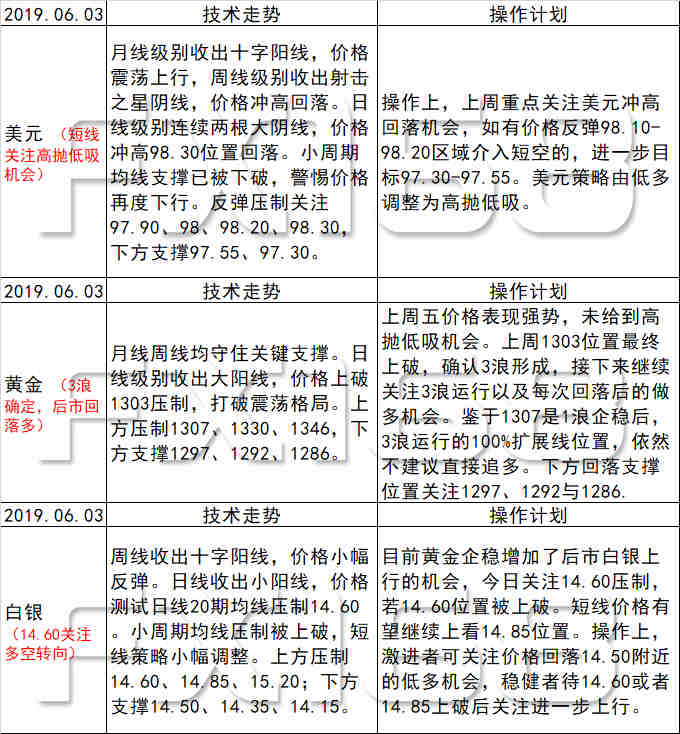 新澳天天开奖资料大全最新54期129期,快速解答解释定义_激发款1.909