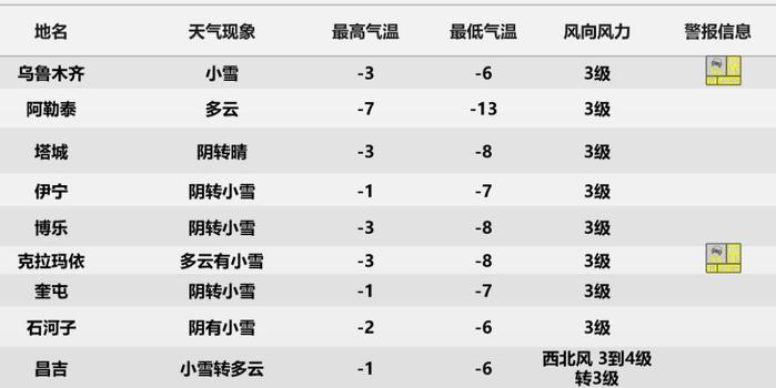 11月8日新疆最新天气预报及深秋气候分析与出行建议