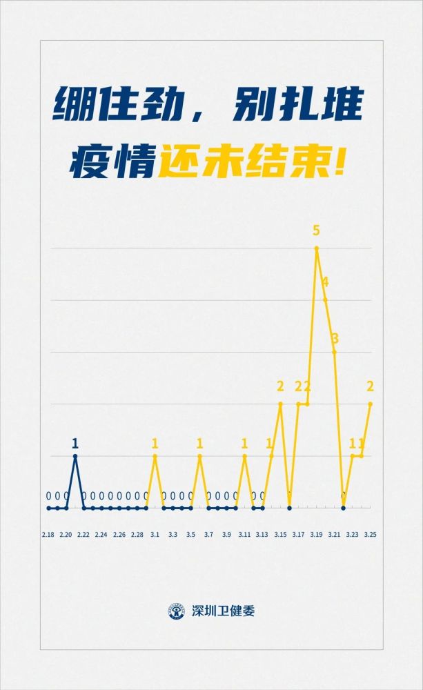 美国新惯性肺炎深度洞察，最新数据报告分析（截至11月8日）