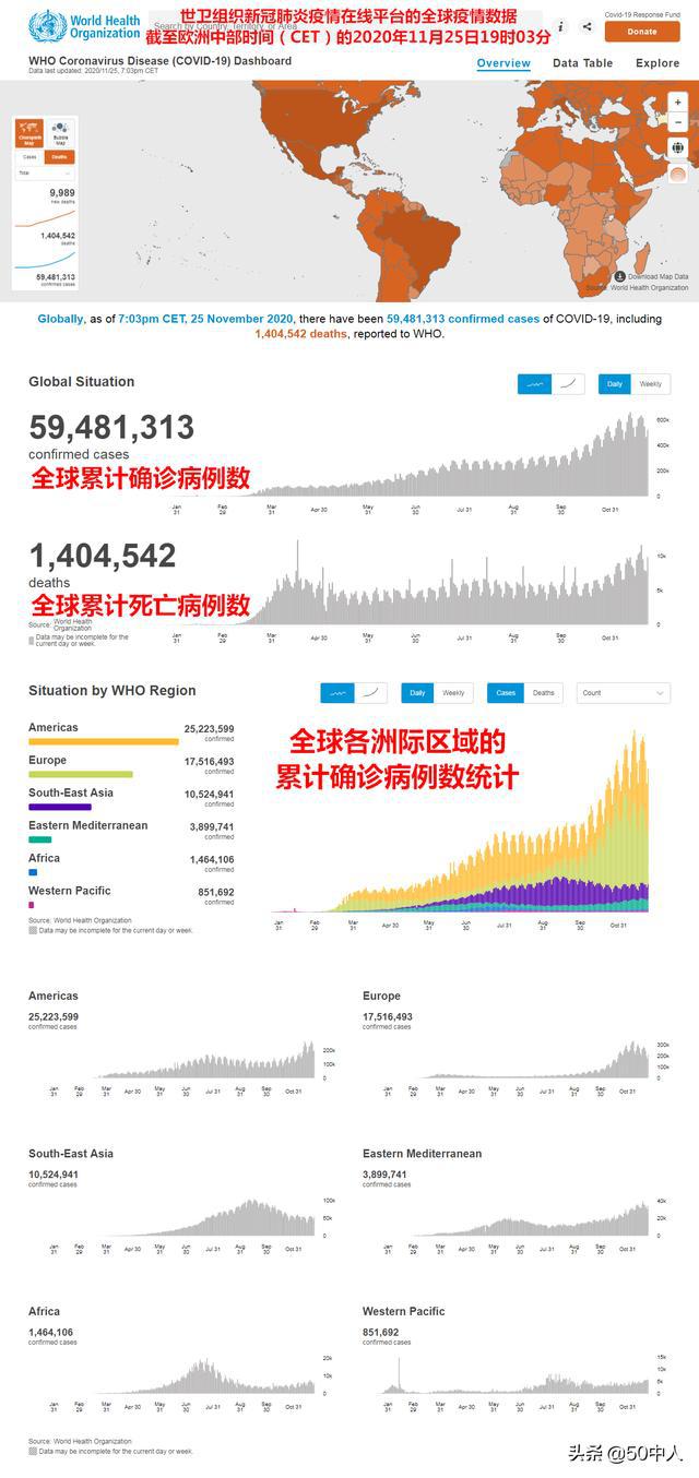 全球肺炎疫情最新进展，截至11月8日