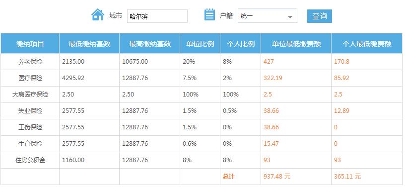 南京最新社保缴费基数解读与评测介绍（11月8日更新）