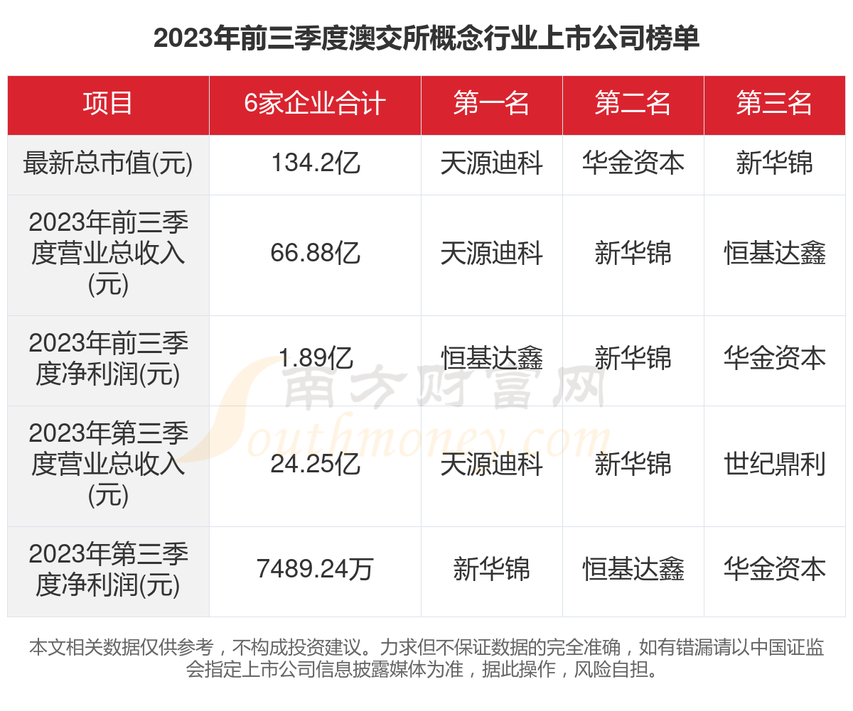 新澳2024今晚开奖资料,综合数据解释说明_和谐版149.74