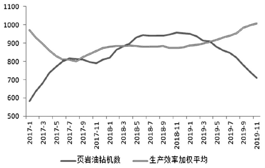 美国原油EIA数据背后的故事，油市风云与家的温暖时光（11月8日最新数据）