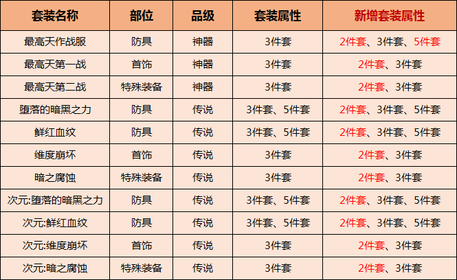 2024澳门天天开好彩大全46期,专业执行问题_史诗版RSE986.95