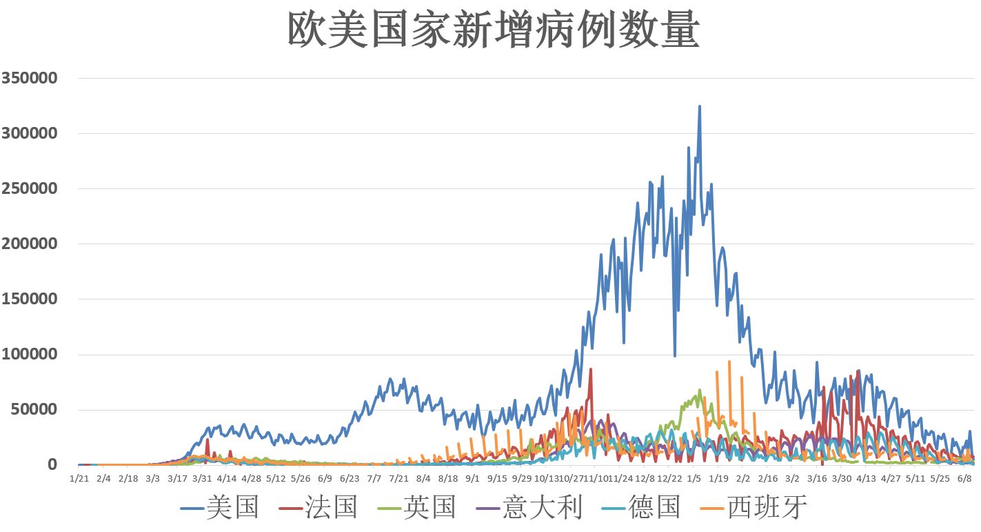 全球疫情最新动态，11月8日数据解析与应对策略学习指南及增长趋势分析