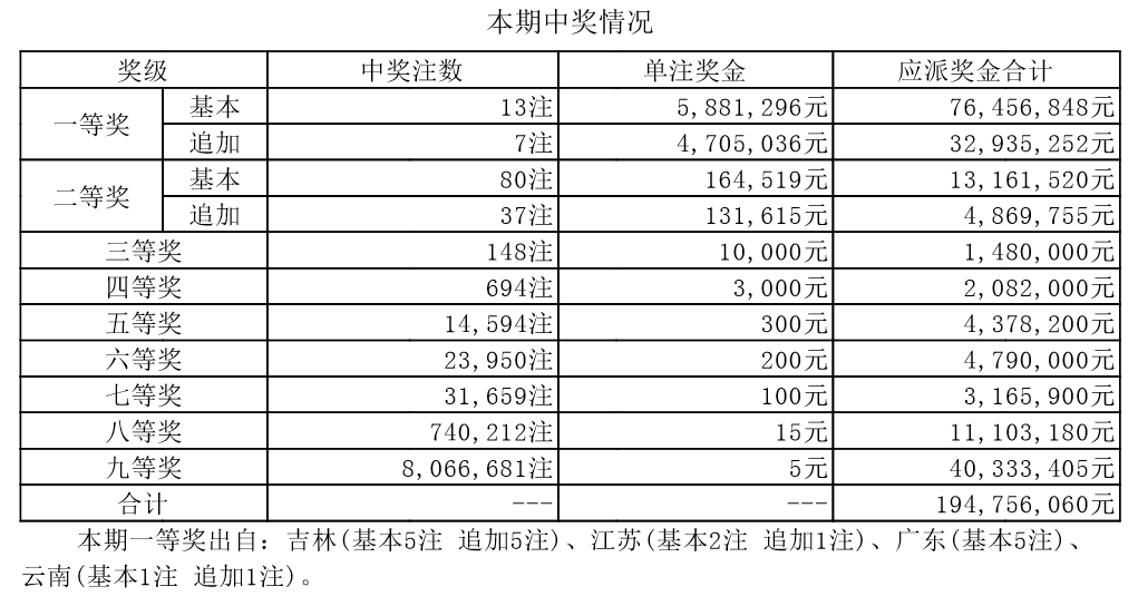 新澳门开奖结果2024开奖记录,最新研究解析说明_白银版YBF797.05