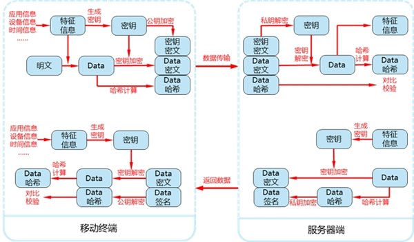 管家婆精准一码资讯发布，安全评估策略核心版FZG396.09解读