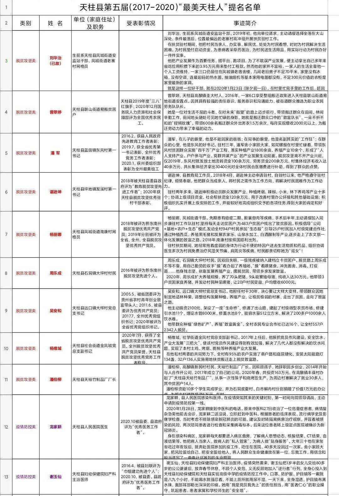 重磅！天柱县最新人事任免揭晓，新篇章开启！