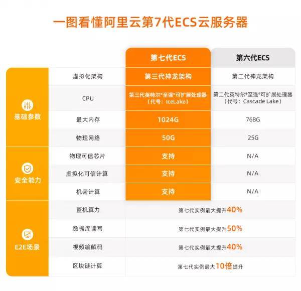 2024天天彩资料大全免费，专业OTA743.48防御版服务