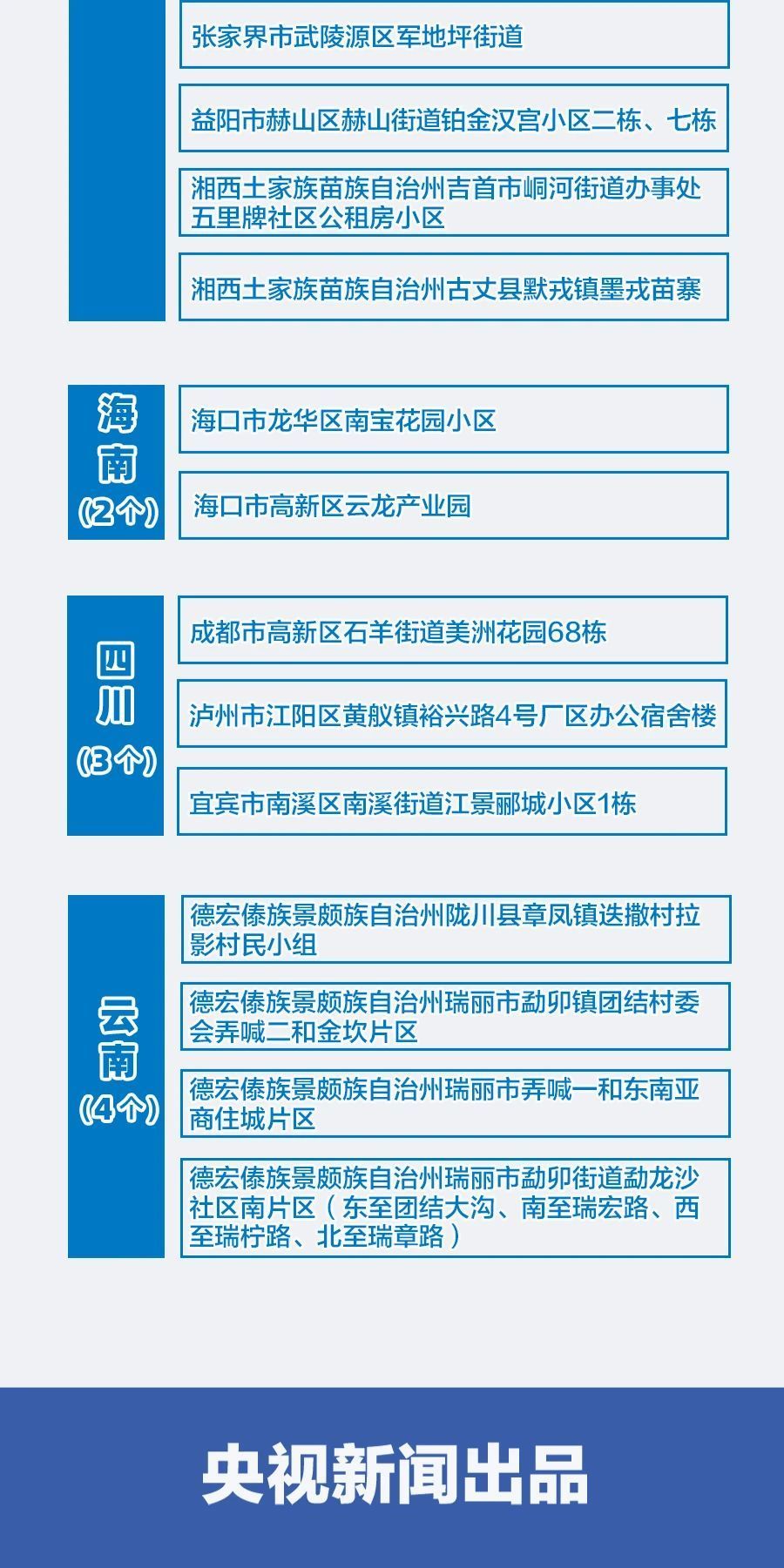 全国最新疫情通报，智能系统助力科技战疫，智领未来