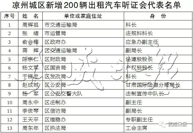 凉州区新任名单公布，深度解读与观点阐述（最新更新至11月8日）