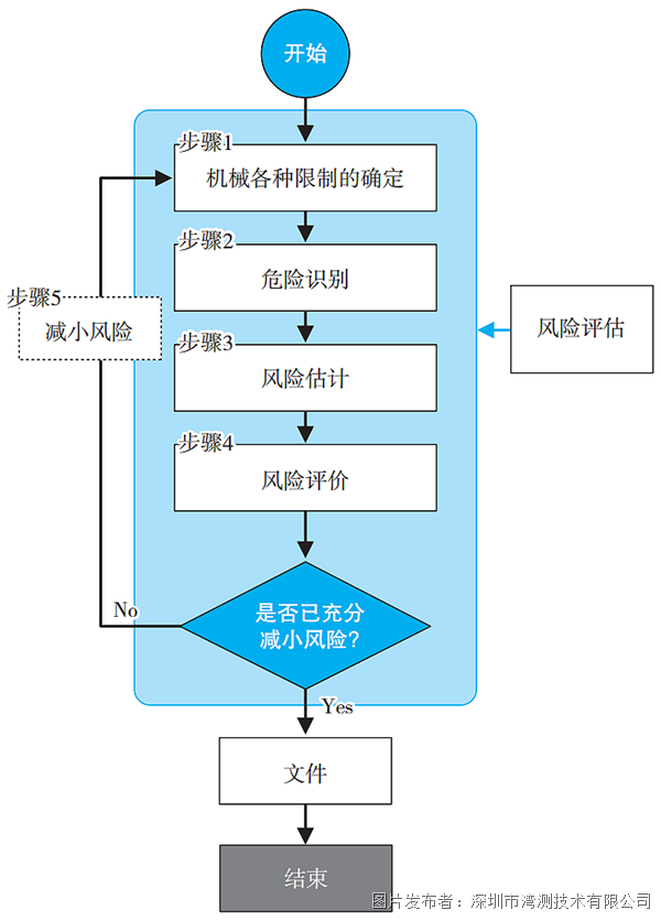 新版跑狗图7777788888，安全策略动态评估OBK661.59