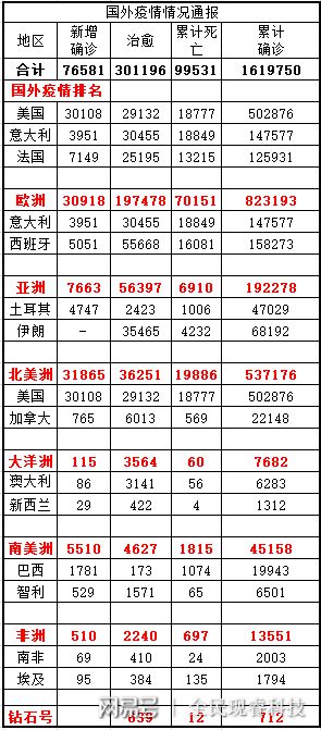 全球疫情最新进展与动态分析，11月8日最新报告