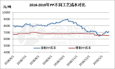 11月8日横山煤炭最新价格查询指南，快速掌握初学者必备技能