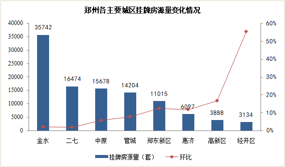 揭秘往年11月9日新郑房价走势深度分析与最新消息揭秘