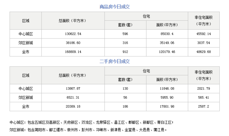 历史上的11月9日，楼盘风云变迁与最新动态速递