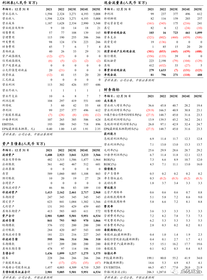 2024新澳版资料精编：AZF756.57超清评价标准