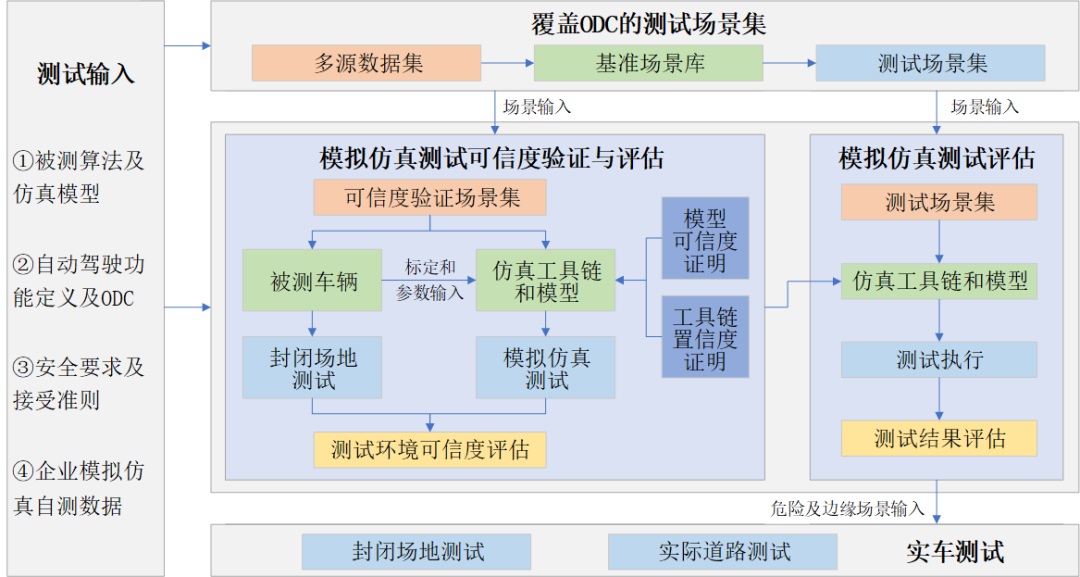 新奥彩资料长期免费公开,安全策略评估方案_校园版NVR290.35