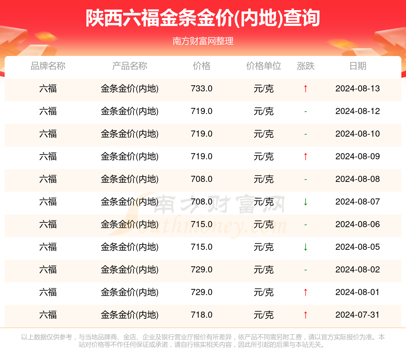 香港6合和彩今晚开奖结果查询,综合数据解释说明_高效版AKC520.55