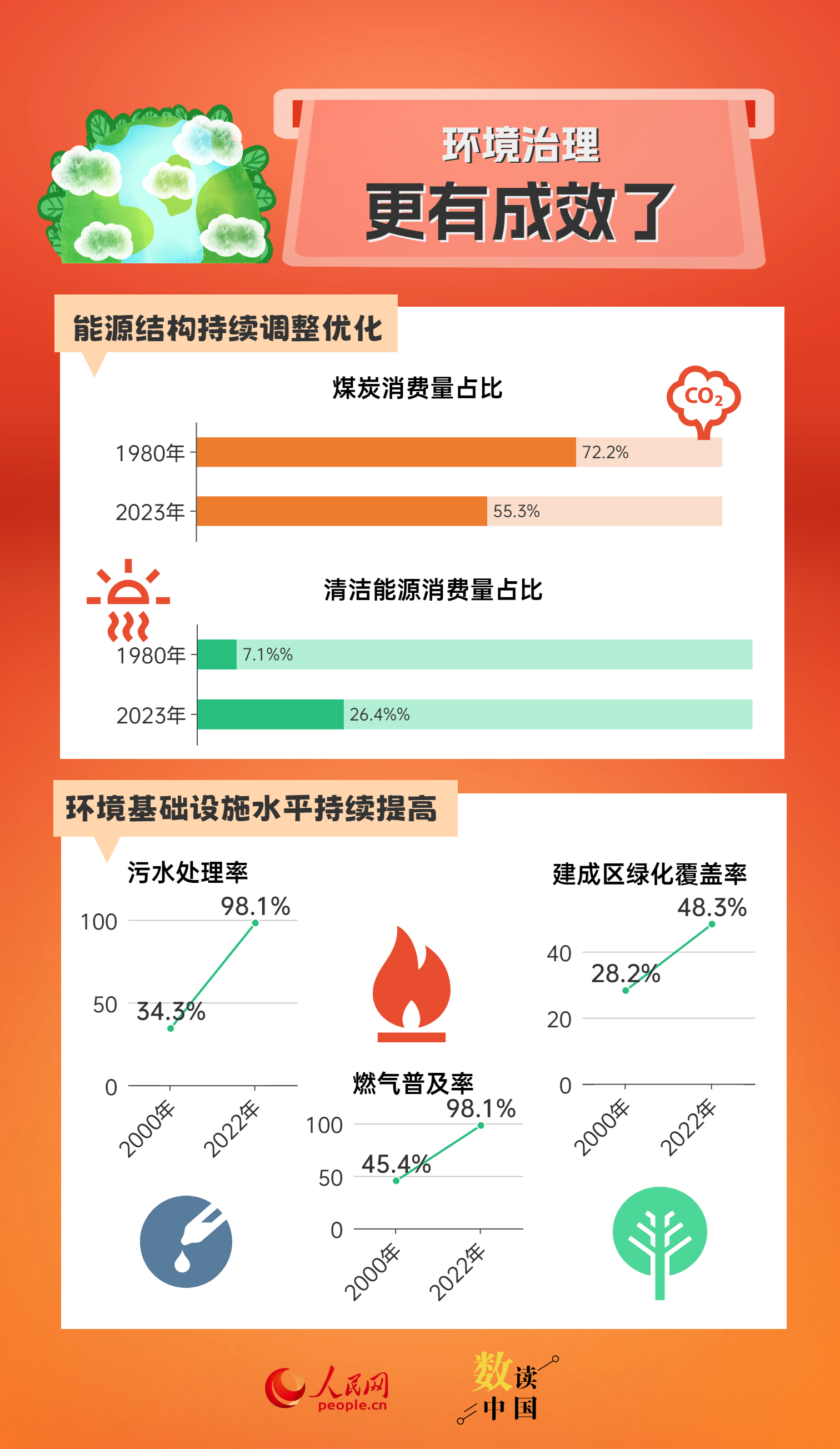 新奥最精准资料大全,综合数据解释说明_手游版QJA456.75