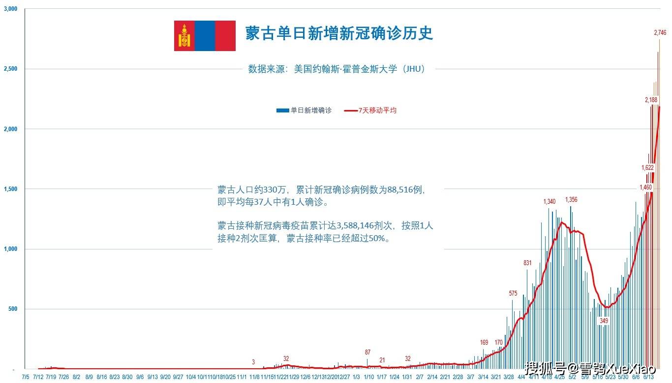 历史上的11月10日丹麦疫情深度评测与最新消息介绍