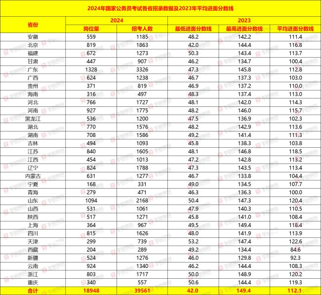 2024澳门天天六开彩免费图,综合数据解释说明_交互版XBZ464.49