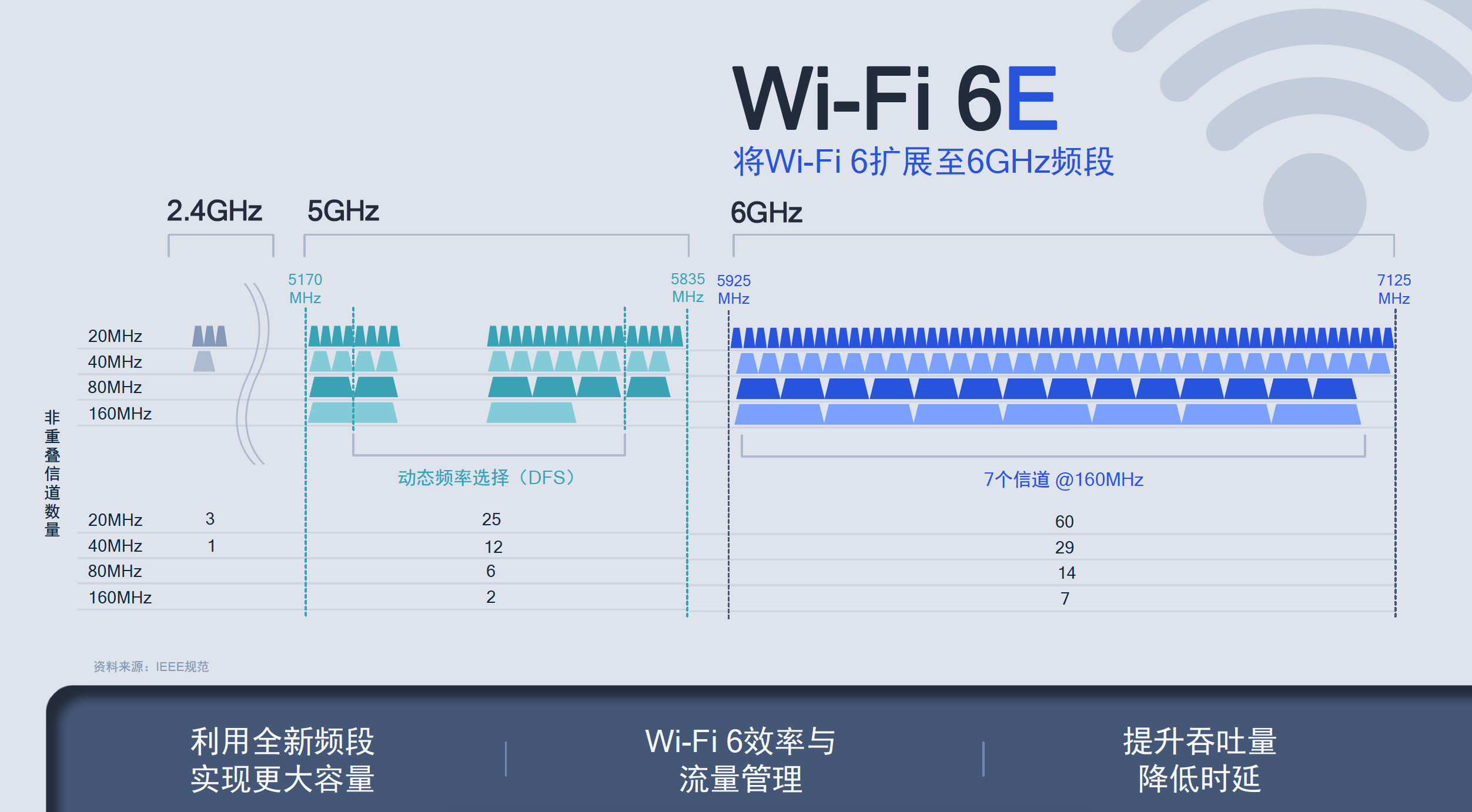 11月10日高通最新路由技术革新，引领智能家居新时代的核心力量