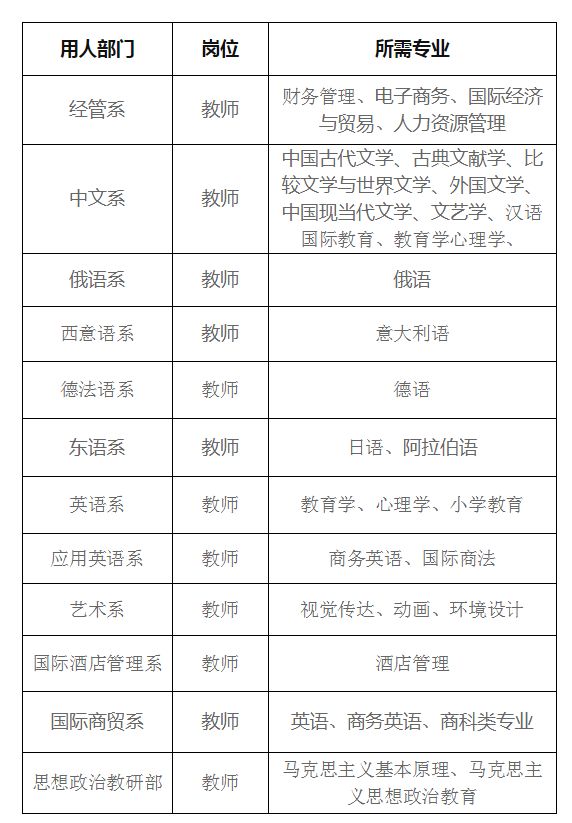 禹州本地最新招工信息及职场励志之旅，学习变化，自信成就未来