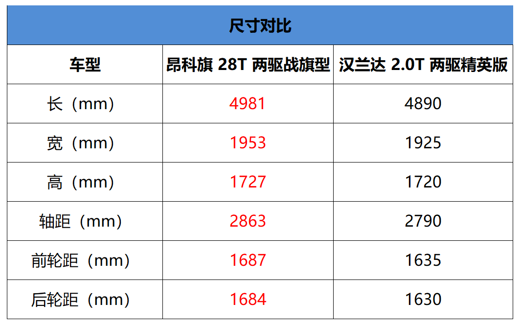 去年最新昂科旗及其操作指南，一步步完成任务的指南