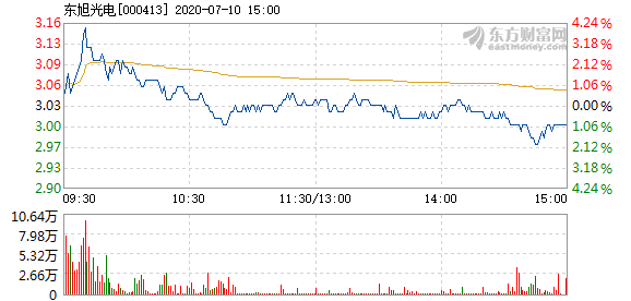 东旭光电11月10日最新消息，温馨日常中的意外惊喜与深厚友情