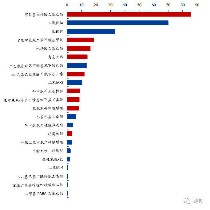 去年美国高科技产品开放最新动态，深度解析未来科技趋势