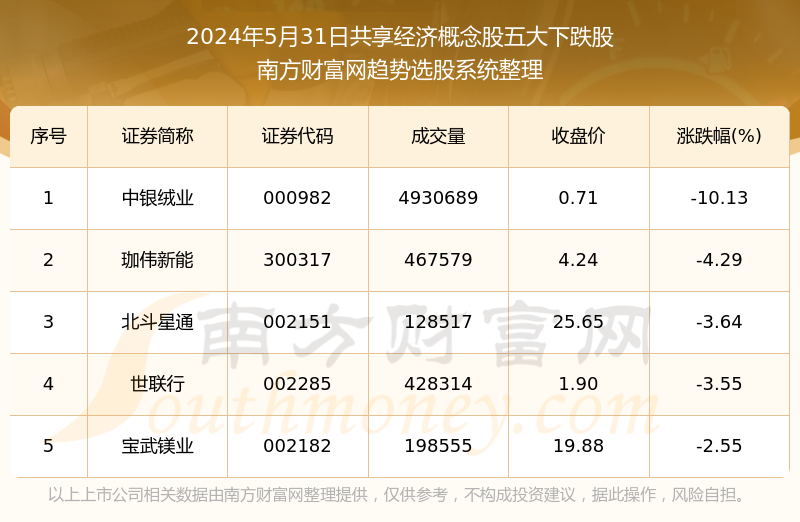 2024年新奥官方正版资料免费分享，YIM409.7版深度解读与创新版析览