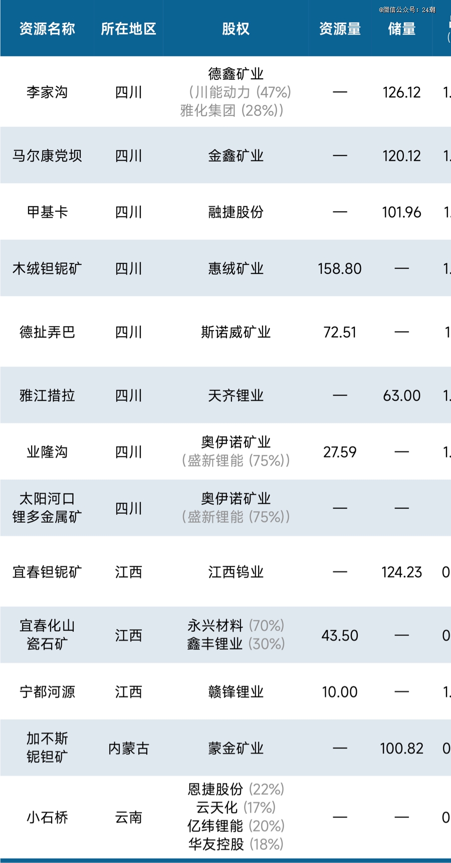 2024年11月10日 第34页