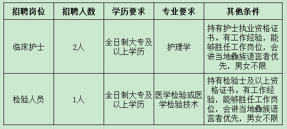 去年石粘最新招聘概况及招聘信息速递