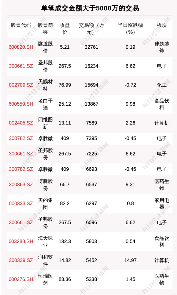 全透明电视制作历程揭秘，11月10日的历史性突破与制作详解