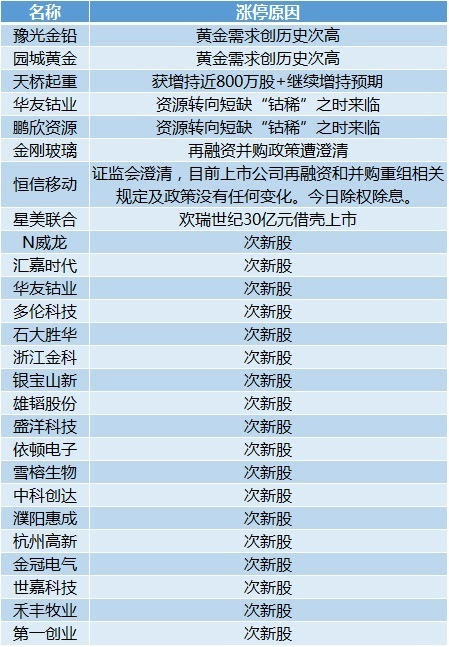 橘虞初梦 第50页