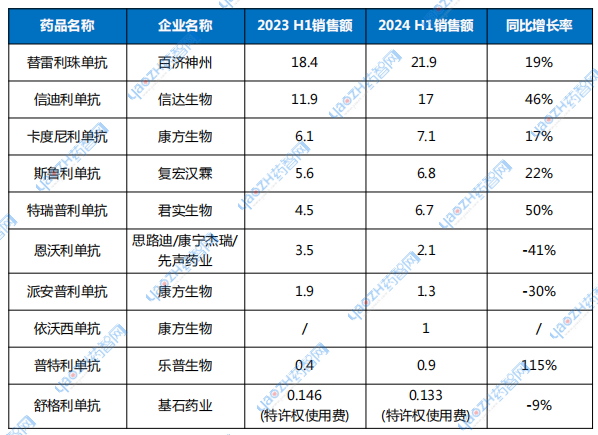 特瑞普利单抗最新价格历史回顾与时代地位分析，11月10日特辑