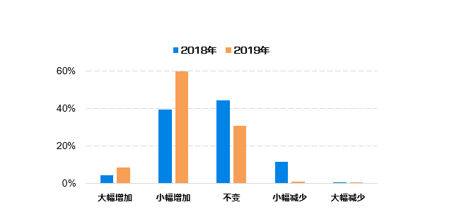 2024新奥数据免费精准175，敏捷版DYO370.41最新研究解读